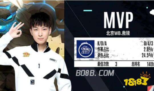 他的大部分 他的大部分