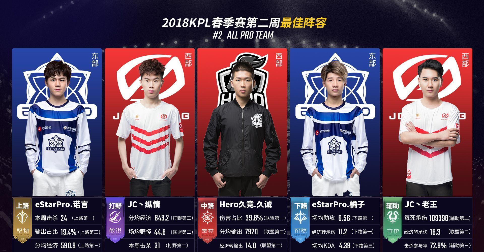 在比赛配速